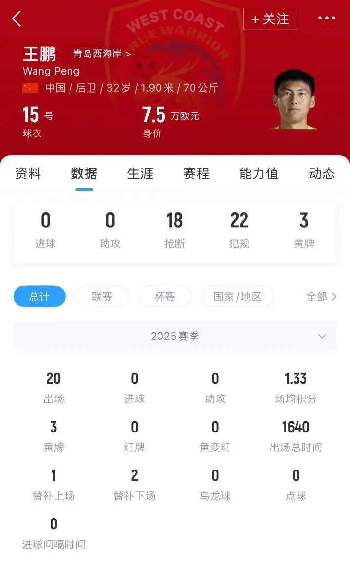 目前王鹏生, https
