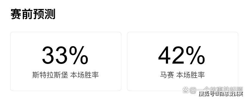 取得进球, 了惊人的竞, 态问题