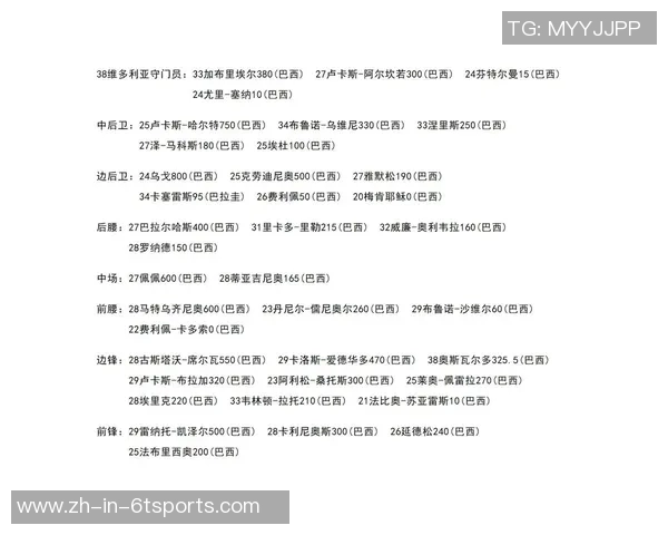 2025年现役足球球星综合排名前十榜单及分析